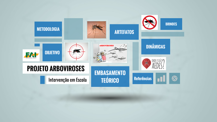 Projeto Arboviroses 2 By Stherfane Carvalho On Prezi