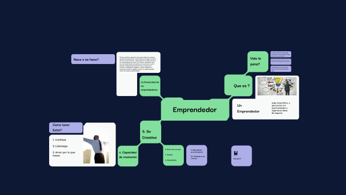 Que es ser emprendedor? by Stephen Kook on Prezi