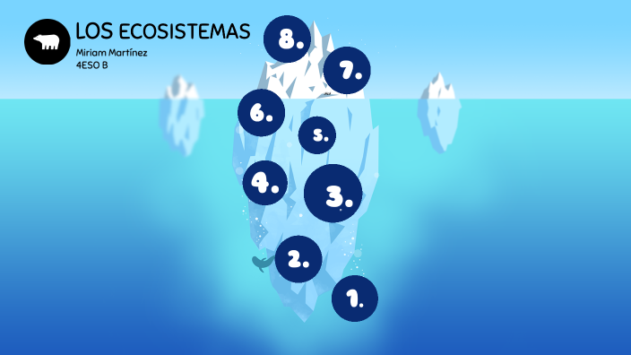 los ecosistemas by miriam martinez on Prezi