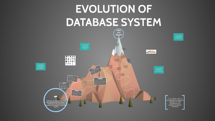 EVOLUTION OF DATABASE SYSTEM by charm pedragoza on Prezi