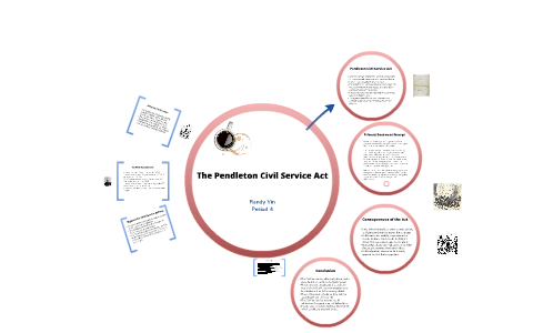 pendleton civil service act do