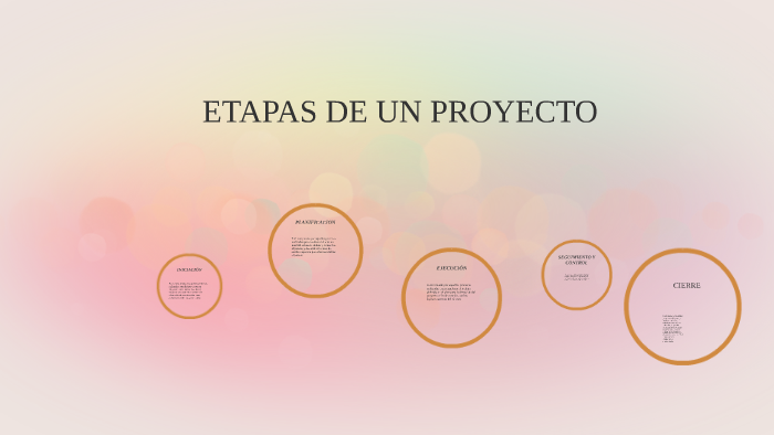 ETAPAS DE UN PROYECTO by sandra sanchez on Prezi