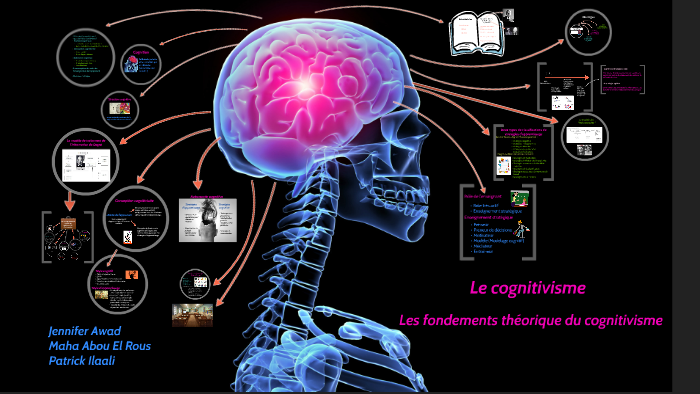 Le Cognitivisme by Maha ab on Prezi