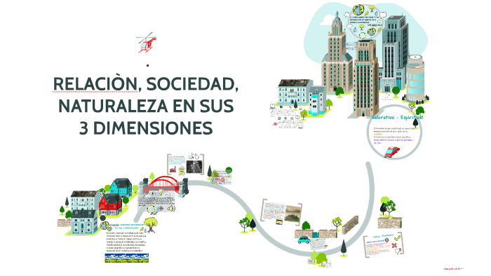 RELACIÒN, SOCIEDAD, NATURALEZA EN SUS 3 DIMENSIONES by Alberto May on Prezi