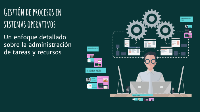 Gestión de procesos en sistemas operativos by Alexandra Ramirez on Prezi