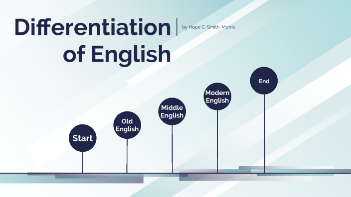 english-language-evolution-by-parker-morris-on-prezi