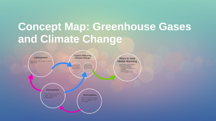 Concept Map Greenhouse Gases And Climate Change By Leroy Clark
