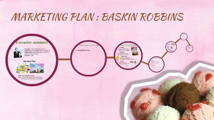 Baskin robbins 31 flavors picture