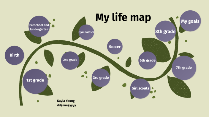 Kayla's Goal Map by S238-Kayla Young on Prezi