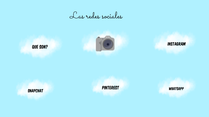 Las redes sociales by sofia borja restrepo on Prezi