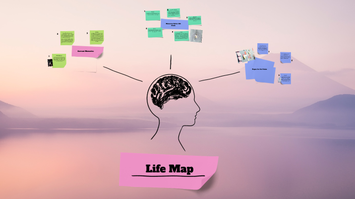 Life Map Using Powerpoint Life Map by Sophia Terry on Prezi