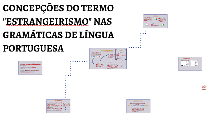 O que é Estrangeirismo: Como aparece nas gramáticas e como n by João ...