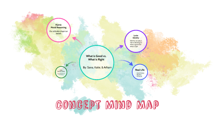 Concept Mind Map by SANA FAHMY on Prezi