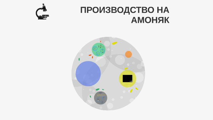 ПРОИЗВОДСТВО НА АМОНЯК by Диди А. on Prezi