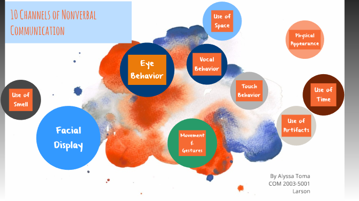 10-channels-of-nonverbal-communication-by-alyssa-toma