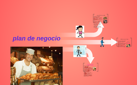 plan de negocio by on Prezi