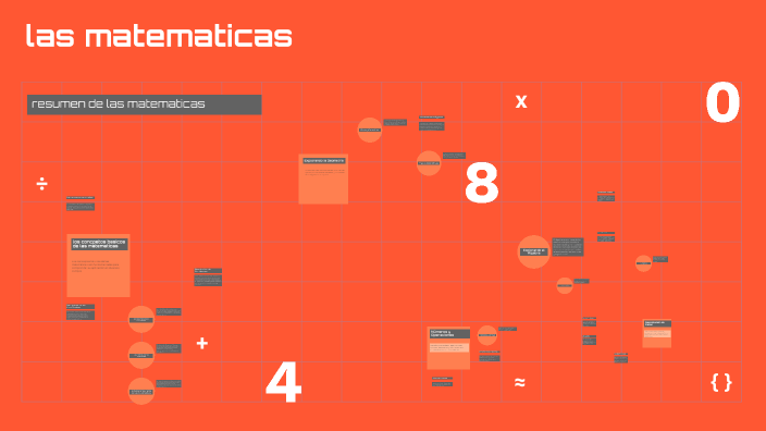 Explorando el Mundo de las Matemáticas by samahy Suares on Prezi