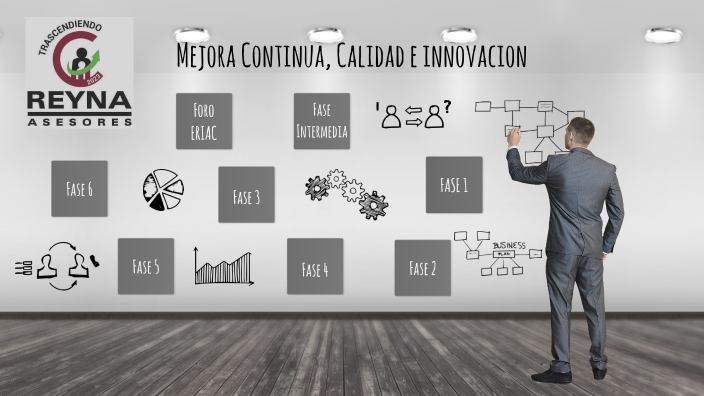 Mejora Continua, Calidad E Innovacion By Juan Leal On Prezi