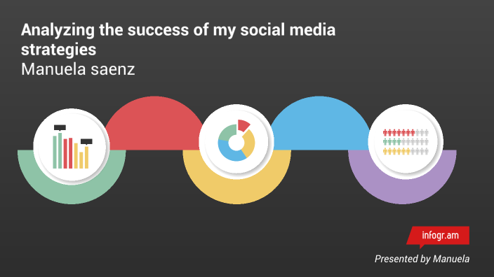 Analyzing the success of my social media strategies by Manuela Sáenz on ...