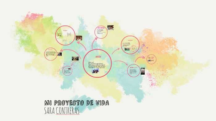 MI PROYECTO DE VIDA by Sara Contreras on Prezi