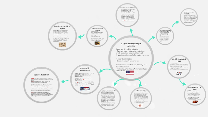 3-types-of-inequality-in-america-by-madison-long