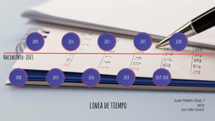 Linea de tiempo by Juan Andres Nieto Diaz on Prezi