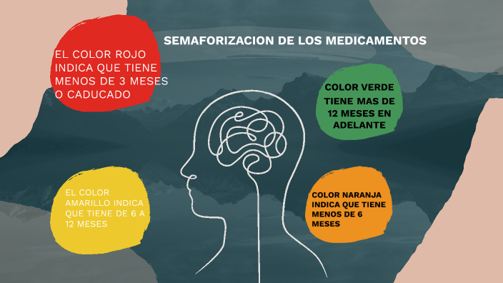 SEMAFORIZACION DE MEDICAMENTOS by valentina amortegui on Prezi