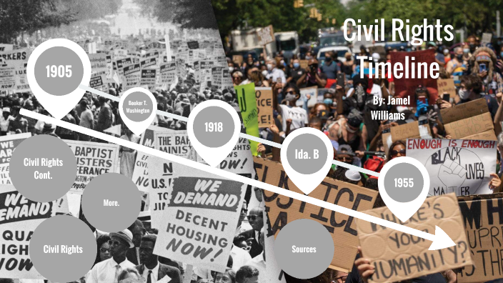 Civil Rights Timeline by Jamel Williams on Prezi