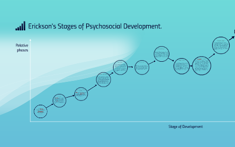 Erickson's Stages Of Psychosocial Development. By Aaron Richardson On Prezi