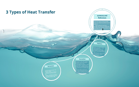 3 Types of Heat Transfer by Dobson 5teacher