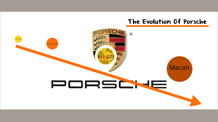evolution of porsche by Ian Archer on Prezi