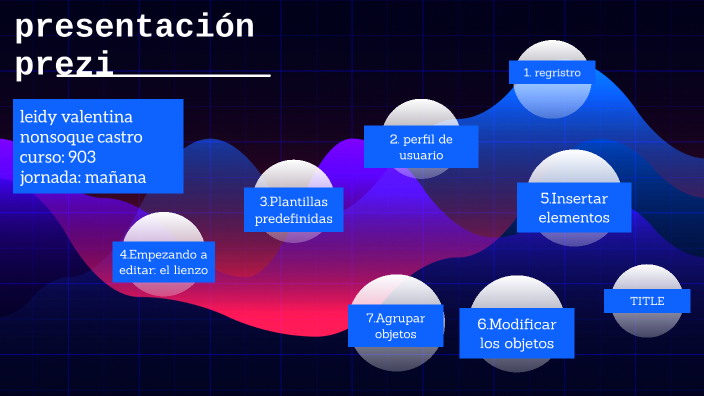 presentación prezi by leidy castro on Prezi