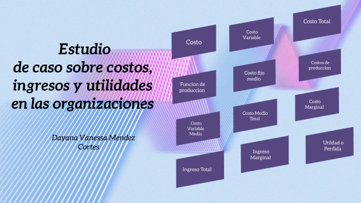 Fase 4 Estudio de caso sobre costos, ingresos y utilidades en las ...