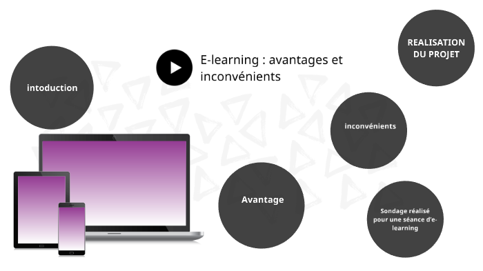 E-learning : Avantages Et Inconvénients By Badis Erray On Prezi