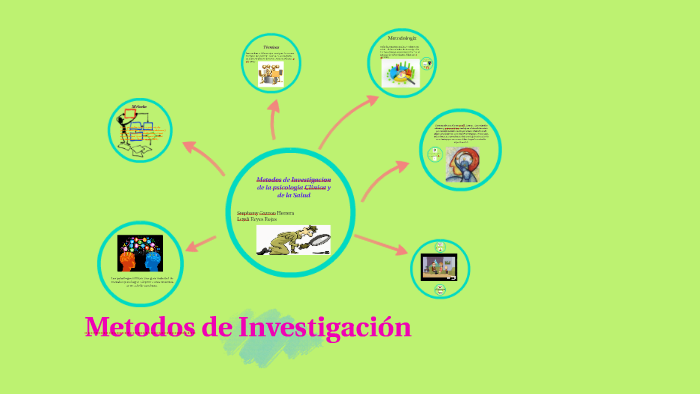 metodos de investigacion en psicologia investigacion experimental