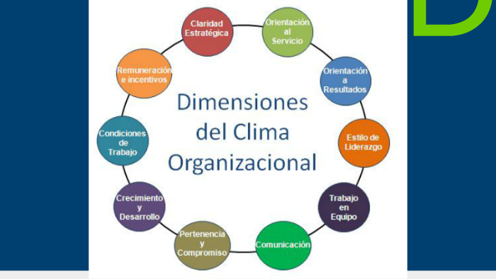 DIMENSIONES DEL CLIMA ORGANIZACIONAL Y EJEMPLOS by andrés ramírez on Prezi