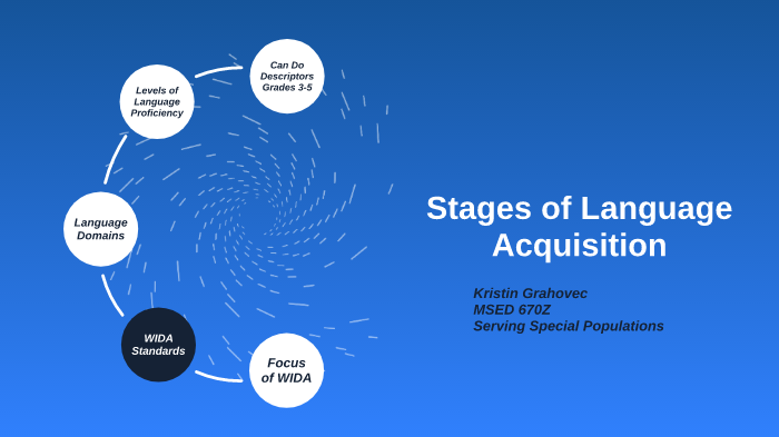 Week 2: Stages of Language Acquisition by Kristin Grahovec on Prezi