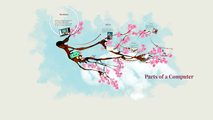 Parts of a Computer by Ella McKee on Prezi