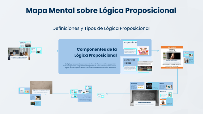 Mapa Mental sobre Lógica Proposicional by JHAINY MARTINEZ NAVARRO on Prezi