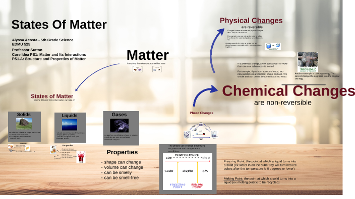 States of Matter by Alyssa Acosta on Prezi