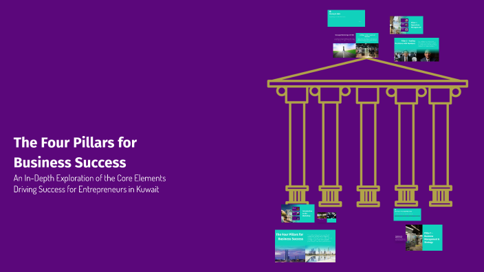 The Four Pillars for Business Success by CAP Consultancy on Prezi