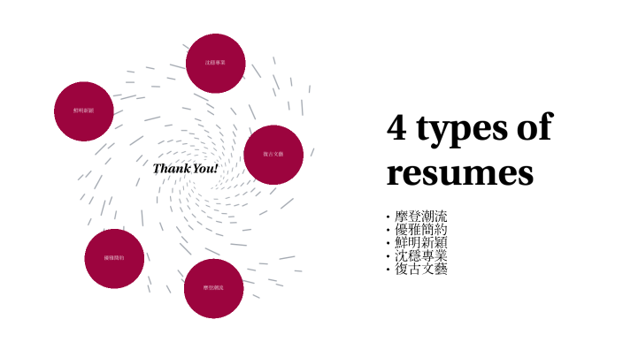 4-types-of-resumes-by-hsiao-mina-on-prezi