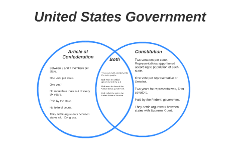 the article of confederation vs the constitution