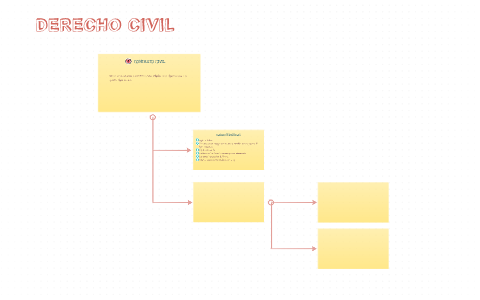 DERECHO CIVIL by Helena Capdevila on Prezi
