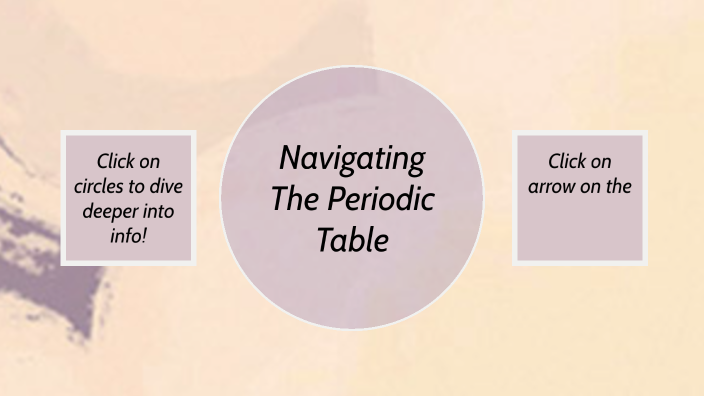 Navigating The Periodic Table Worksheet Answers