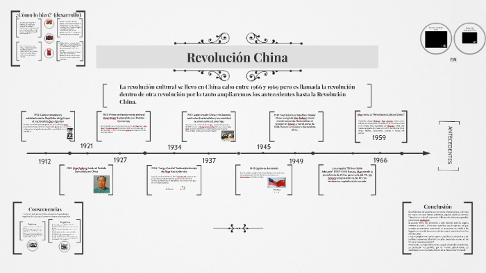 Revolución Cultural China By Luzma González On Prezi 8784