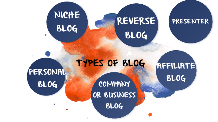 types-of-blog-by-alyza-irene-advincula-on-prezi