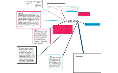 Essay heaven shop 07 image