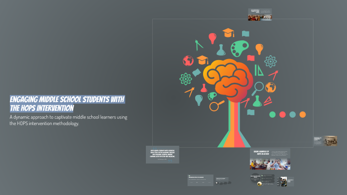 Engaging Middle School Students with the HOPS Intervention by Alexia ...