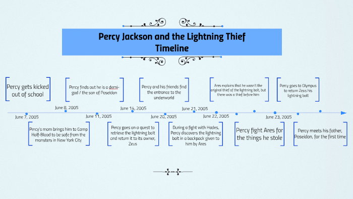 The Entire Percy Jackson Timeline Explained